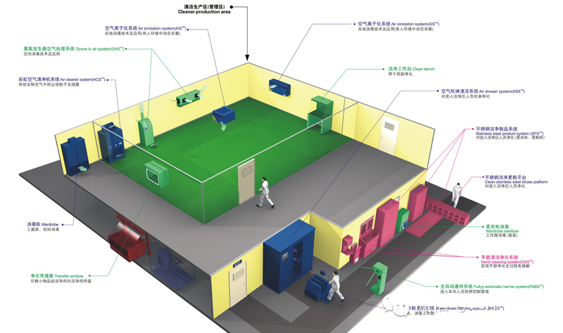 食品凈化車(chē)間生產(chǎn)環(huán)境管理系統(tǒng).jpg